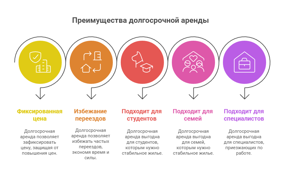 Снять квартиру без агентства Новосибирск