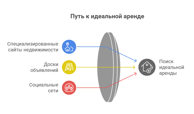 Аренда квартиры от хозяина Новосибирск